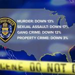 Fact checking former President Donald Trump's claims about