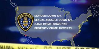 Fact checking former President Donald Trump's claims about