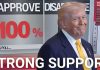100% MAGA Approval Stuns Cable News