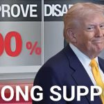 100% MAGA Approval Stuns Cable News