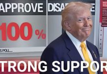 100% MAGA Approval Stuns Cable News