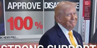 100% MAGA Approval Stuns Cable News
